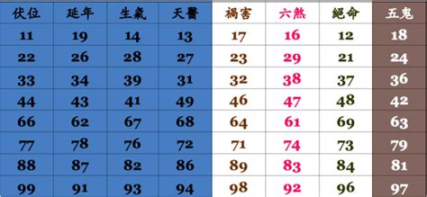 電話號碼查詢 吉凶|數字吉兇查詢/號碼測吉兇（81數理）